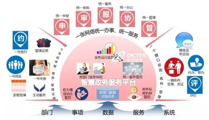 神州信息“互聯(lián)網(wǎng)+政務(wù)服務(wù)”解決方案再結(jié)碩果 數(shù)字化賦能，滿意更近一步